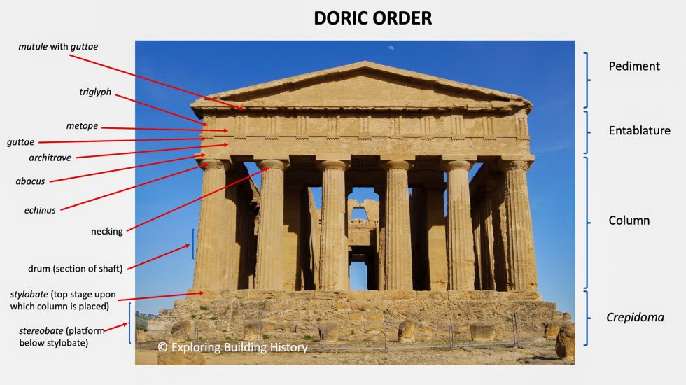 GREEK TEMPLES & THE 18th C GRAND TOUR Learning about the Doric Order
